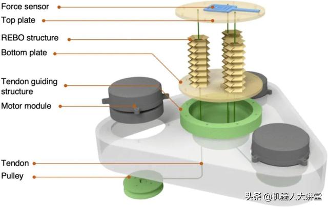 宾夕法尼亚大学开发可变刚度的折纸机器人，可无限时长持续运动！
