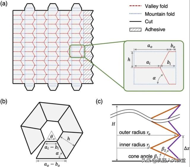 宾夕法尼亚大学开发可变刚度的折纸机器人，可无限时长持续运动！