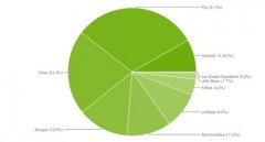 新系统反而不好用？全球安卓10用户居然不到10%