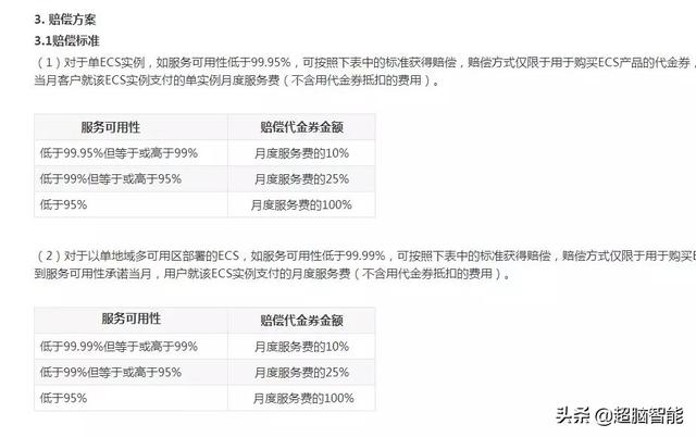 华为云宕机崩溃 全球云计算企业宕机盘点微软10次AWS阿里云全上榜