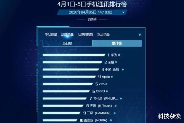 京东换新实时竞速榜：小米的表现或真吓出华为一身冷汗