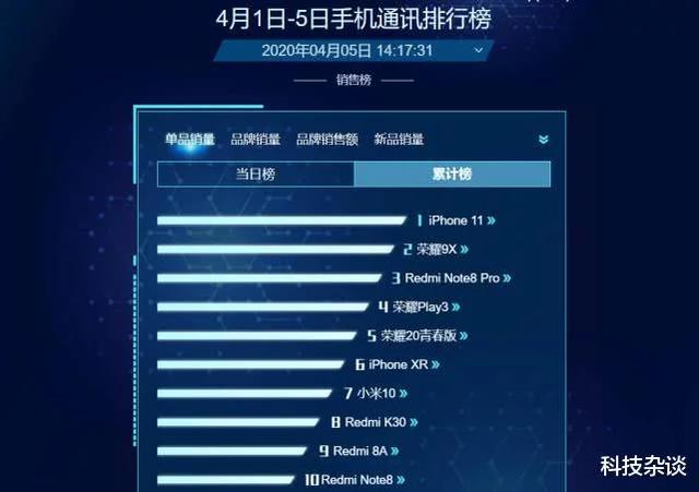 京东换新实时竞速榜：小米的表现或真吓出华为一身冷汗