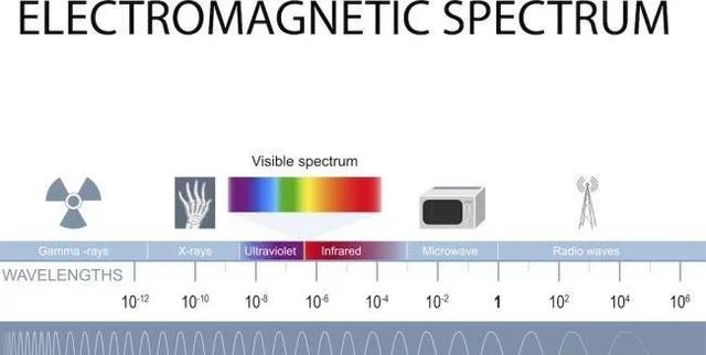 8.88分钟了解新型冠状病毒与华为5G传播问题