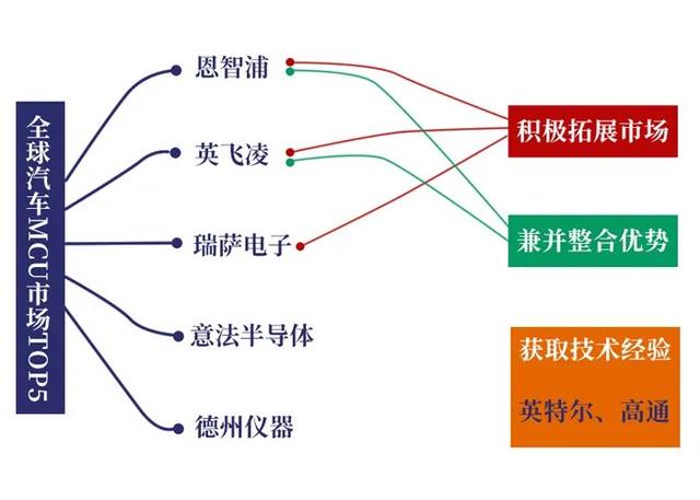 一文读懂特斯拉Model 3所用半导体产品图谱