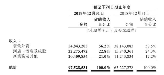 阿里入局，疫情受限，2020 美团的"苦日子"来了！