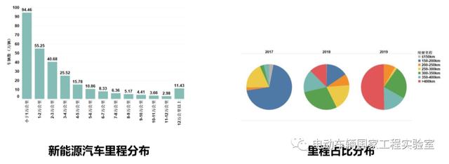 新能源汽车动力电池产业开启“大数据”时代