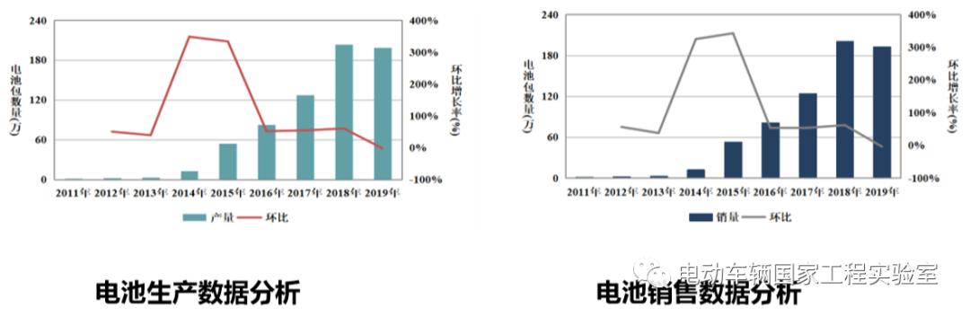 新能源汽车动力电池产业开启“大数据”时代