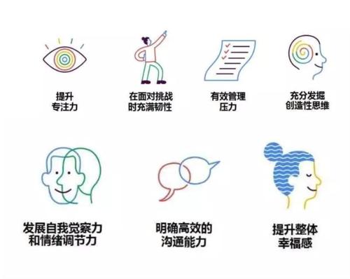 为什么硅谷的科技巨头痴迷正念与禅修？