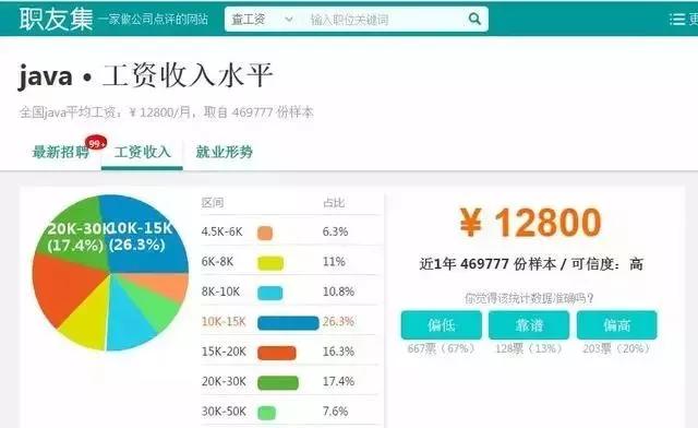 华为21级程序员月薪曝光：270000封神！网友：其实真的不算很高！