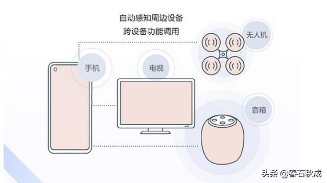 EMUI10.1分布式能力到底有多强？