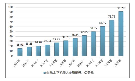 深海竞争领域“新蓝海”：国内水下机器人最全解读