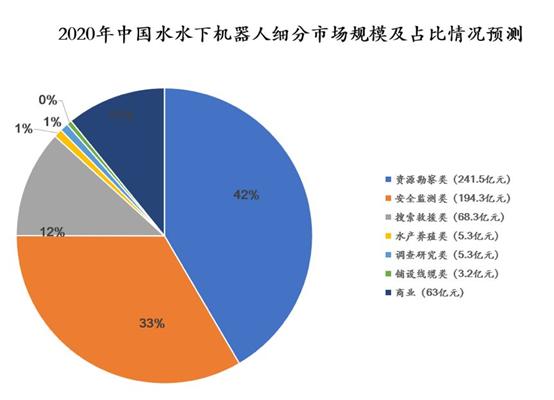 深海竞争领域“新蓝海”：国内水下机器人最全解读