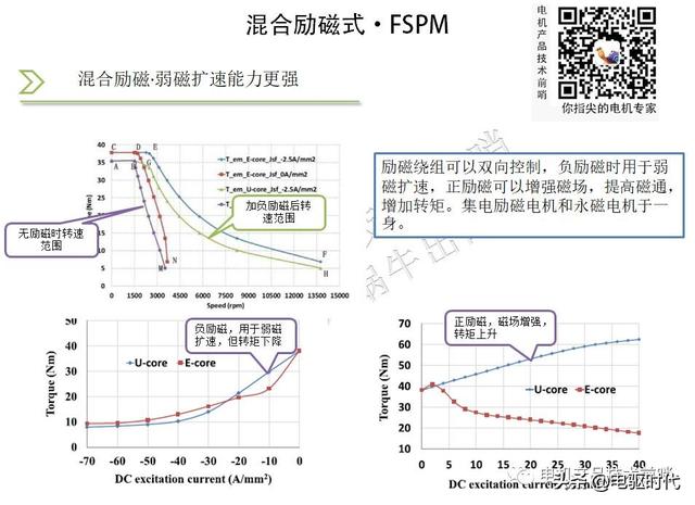 特斯拉Model3技术分析之驱动电机（永磁开关磁阻电机）