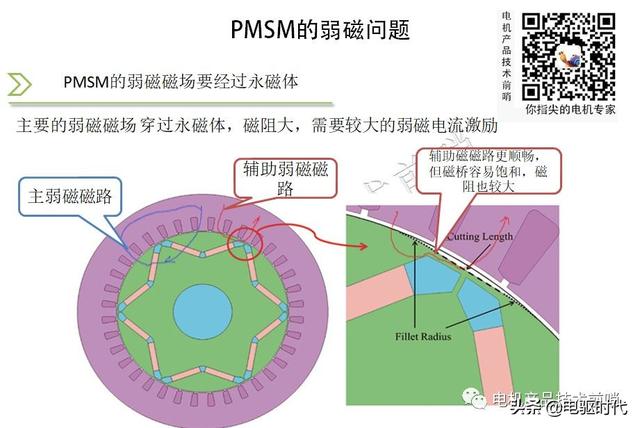 特斯拉Model3技术分析之驱动电机（永磁开关磁阻电机）