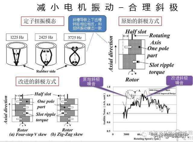 特斯拉Model3技术分析之驱动电机（永磁开关磁阻电机）