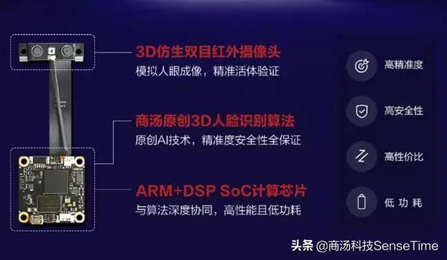 2020，畅想人工智能3D感知技术的未来