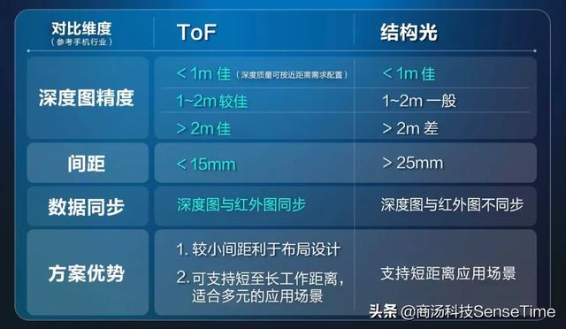 2020，畅想人工智能3D感知技术的未来