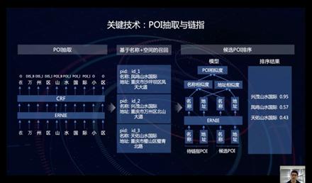 百度黄际洲：时空大数据与AI助力抗击疫情—百度地图的实践与思考