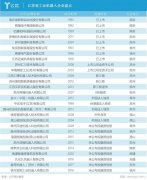 盘点江苏省工业机器人产业：头角崭露，爆发在即