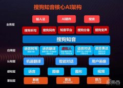 搜狗AI交互技术颠覆语音背后，超强T4助力AI+语音猛冲行业领先