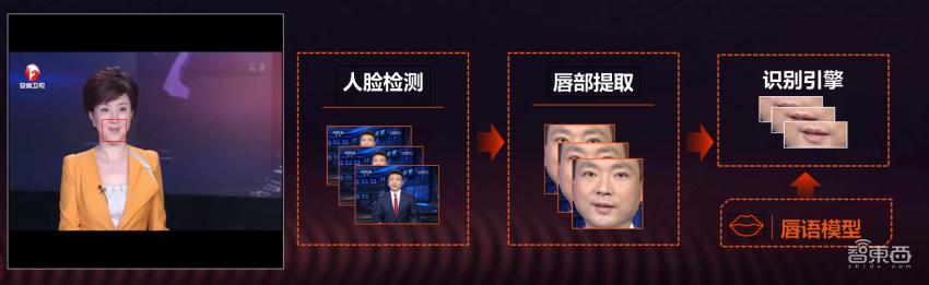 搜狗AI交互技术颠覆语音背后，超强T4助力AI+语音猛冲行业领先