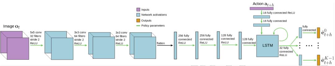 伯克利团队提出一种更“聪明”的机器人导航系统