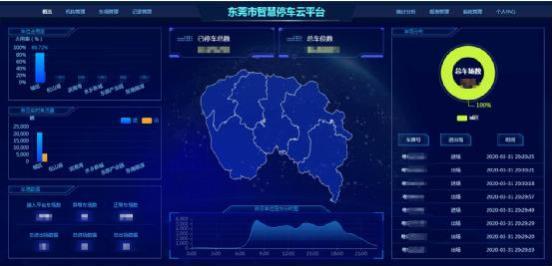 广东东莞打造智慧城市停车一体化平台