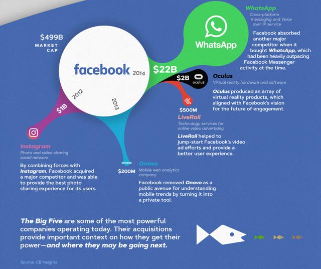 5张图看懂科技巨头的收购盛宴，万亿巨头们如何打造生态体系