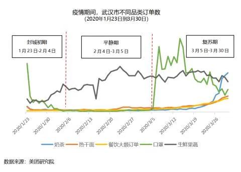 新基建 帮助我们打赢新战“疫”