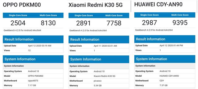 首款天玑800手机2499元，打扰了，还是等小米把价格打下来吧