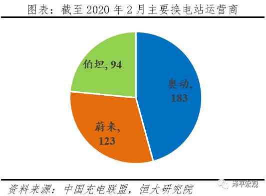 充电桩：新基建 迈向新能源汽车时代
