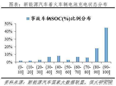 充电桩：新基建 迈向新能源汽车时代