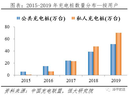 充电桩：新基建 迈向新能源汽车时代