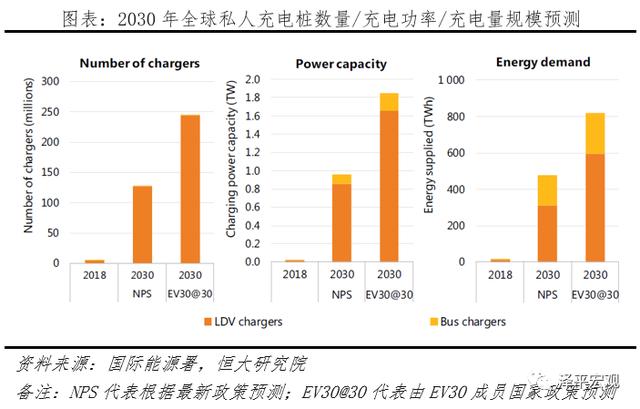 充电桩：新基建 迈向新能源汽车时代