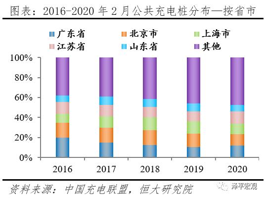 充电桩：新基建 迈向新能源汽车时代
