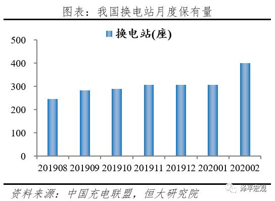 充电桩：新基建 迈向新能源汽车时代