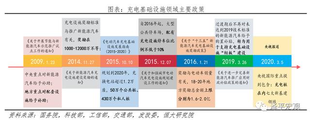 充电桩：新基建 迈向新能源汽车时代