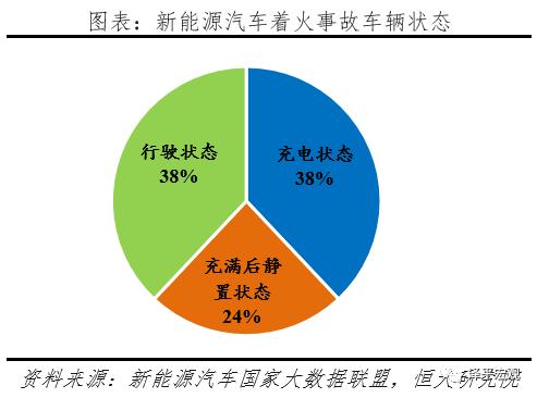 充电桩：新基建 迈向新能源汽车时代