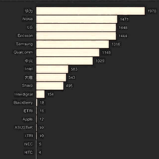 苹果引领手机潮流，现在虽然坐着“第一把交椅”但是“如坐针毡”