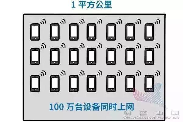 简单明了看懂5G