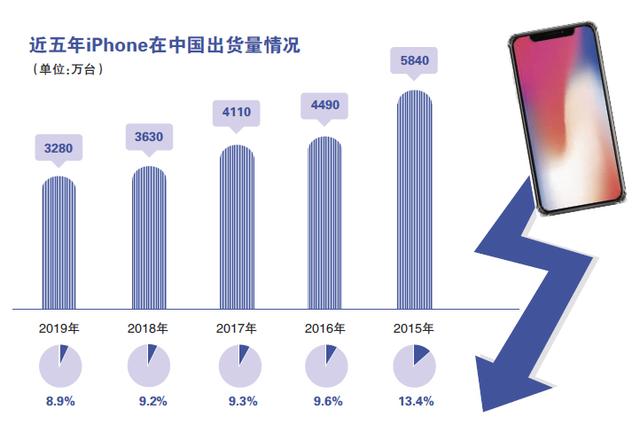 iPhone降价能否屡试不爽