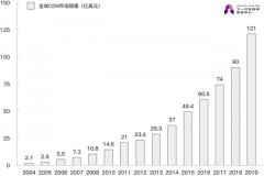 5G来了，CDN准备好了吗？