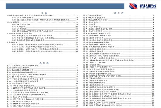 VR游戏行业深度报告：2020年全球VR+AR规模总计2000亿元左右（可下载）