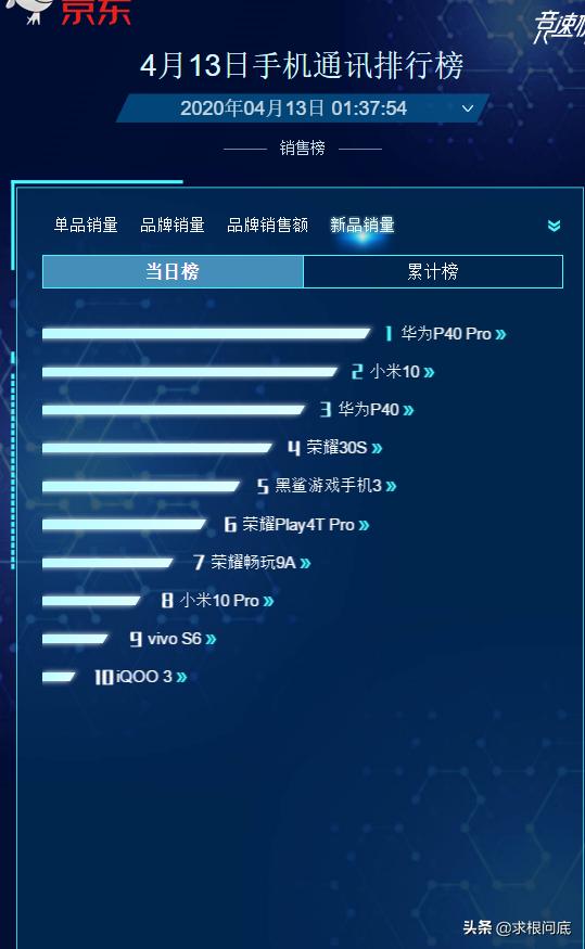 华为p40pro周冬雨排列不好，到底不好在哪？屏幕是看排列还是什么