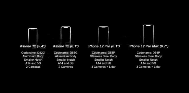 苹果回归传奇！iPhone 12 Pro或许像iPhone 5，配有LIDAR镜头