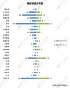 本周硬科技猎手中科创星3笔投资;互联网巨头2起烯牛工商探测投资
