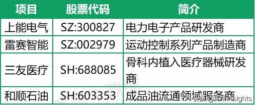 本周硬科技猎手中科创星3笔投资;互联网巨头2起烯牛工商探测投资