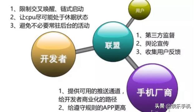 安卓手机头疼，16GB运存领先苹果四倍，流畅度却不如iPhone？