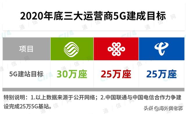 英国烧完荷兰烧，那么盖一座5G基地台要多少钱？