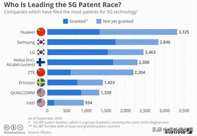 英国烧完荷兰烧，那么盖一座5G基地台要多少钱？